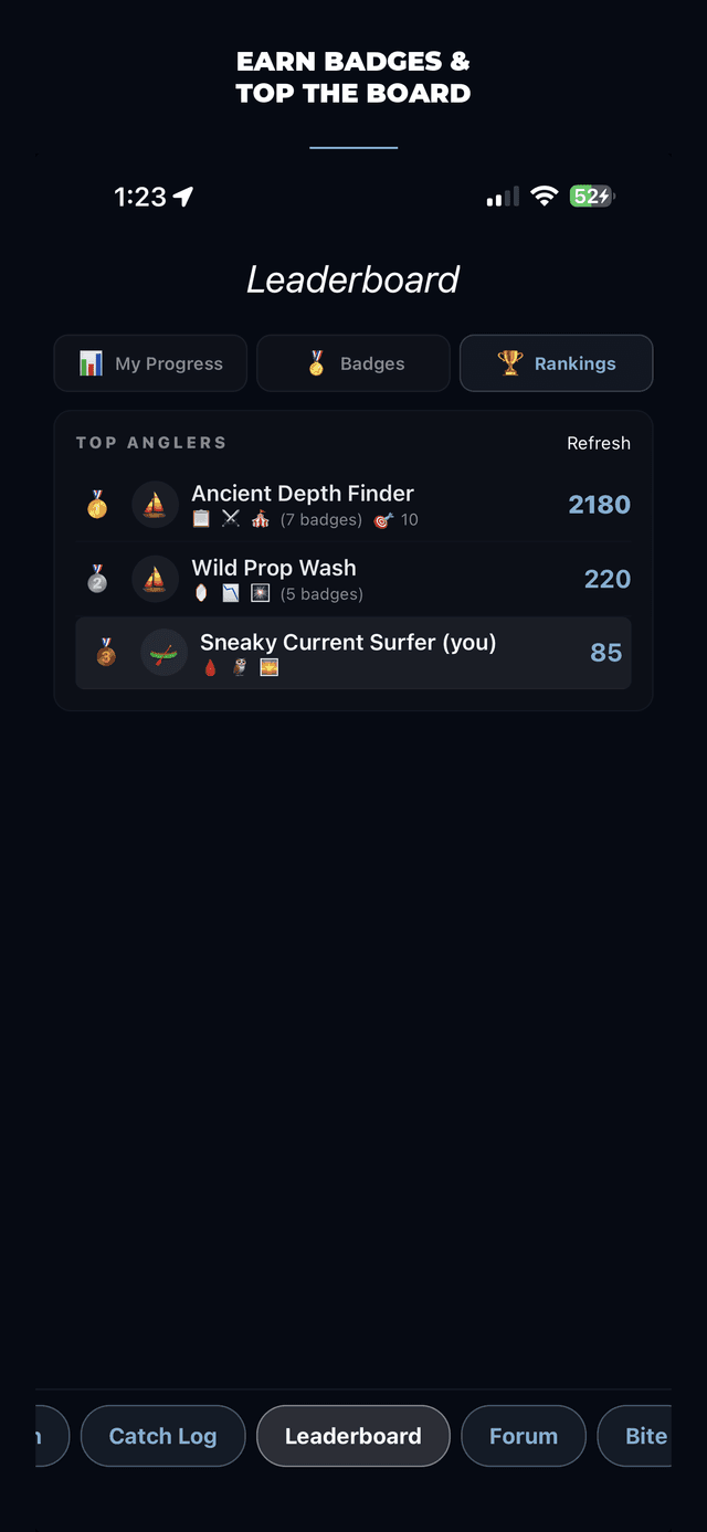 Leaderboard